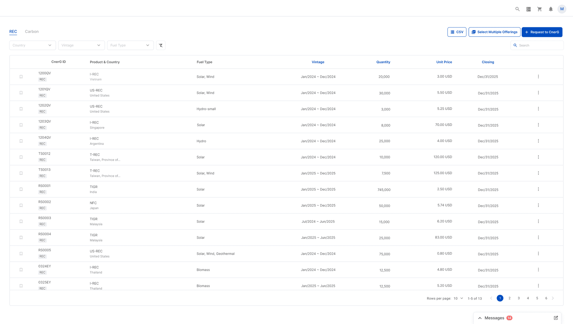 CnerG platform interface displaying REC and Carbon credit listings with product type, country, fuel type, vintage, and other filters.