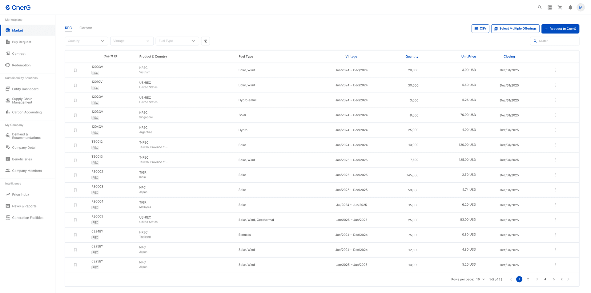 CnerG platform displaying a marketplace table with REC and Carbon credit listings, including filters for country and vintage, product details, fuel type, quantity, and pricing