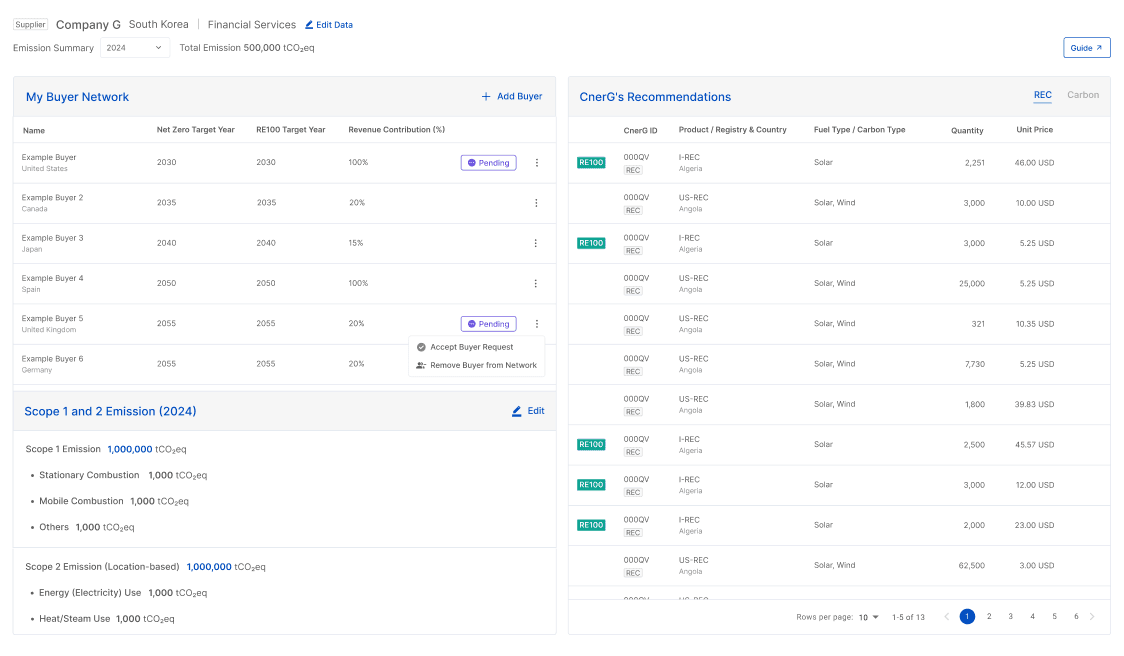 CnerG Supply Chain Management dashboard displaying supplier emissions data, buyer network details, and recommended RECs for procurement.