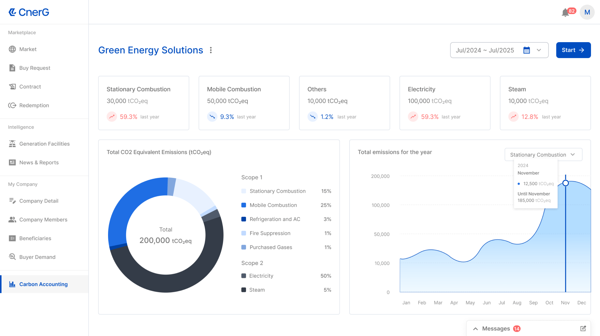 Carbon Accounting