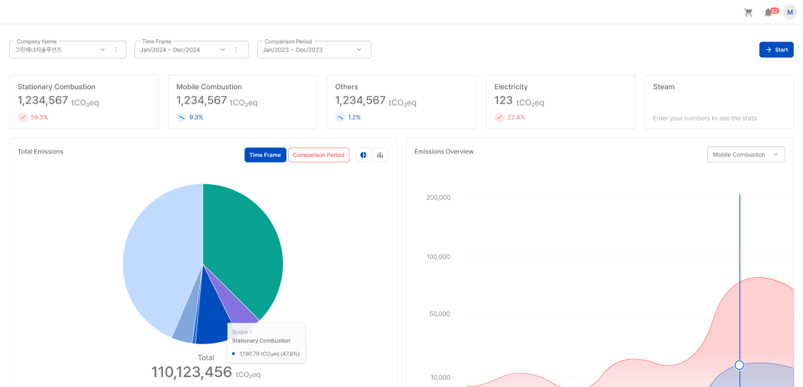 CnerG Carbon Accounting dashboard showing a breakdown of Scope 1 and 2 emissions, with a pie chart and trend analysis over time.