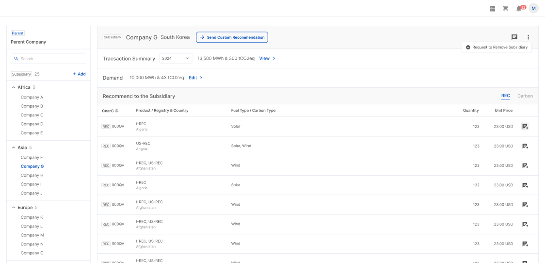 CnerG Corporate Entity Management dashboard displaying a subsidiary's company's transaction summary, emissions data, and custom recommendations.