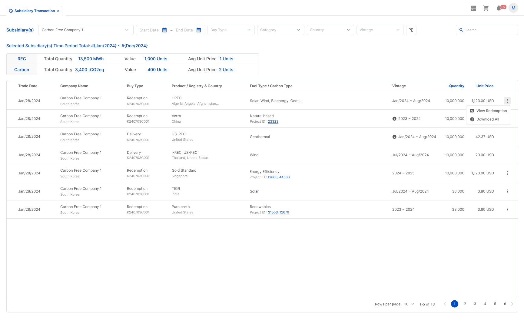 CnerG subsidiary transaction dashboard displaying RECs and carbon transactions, including trade dates, product details, fuel types, and unit prices.