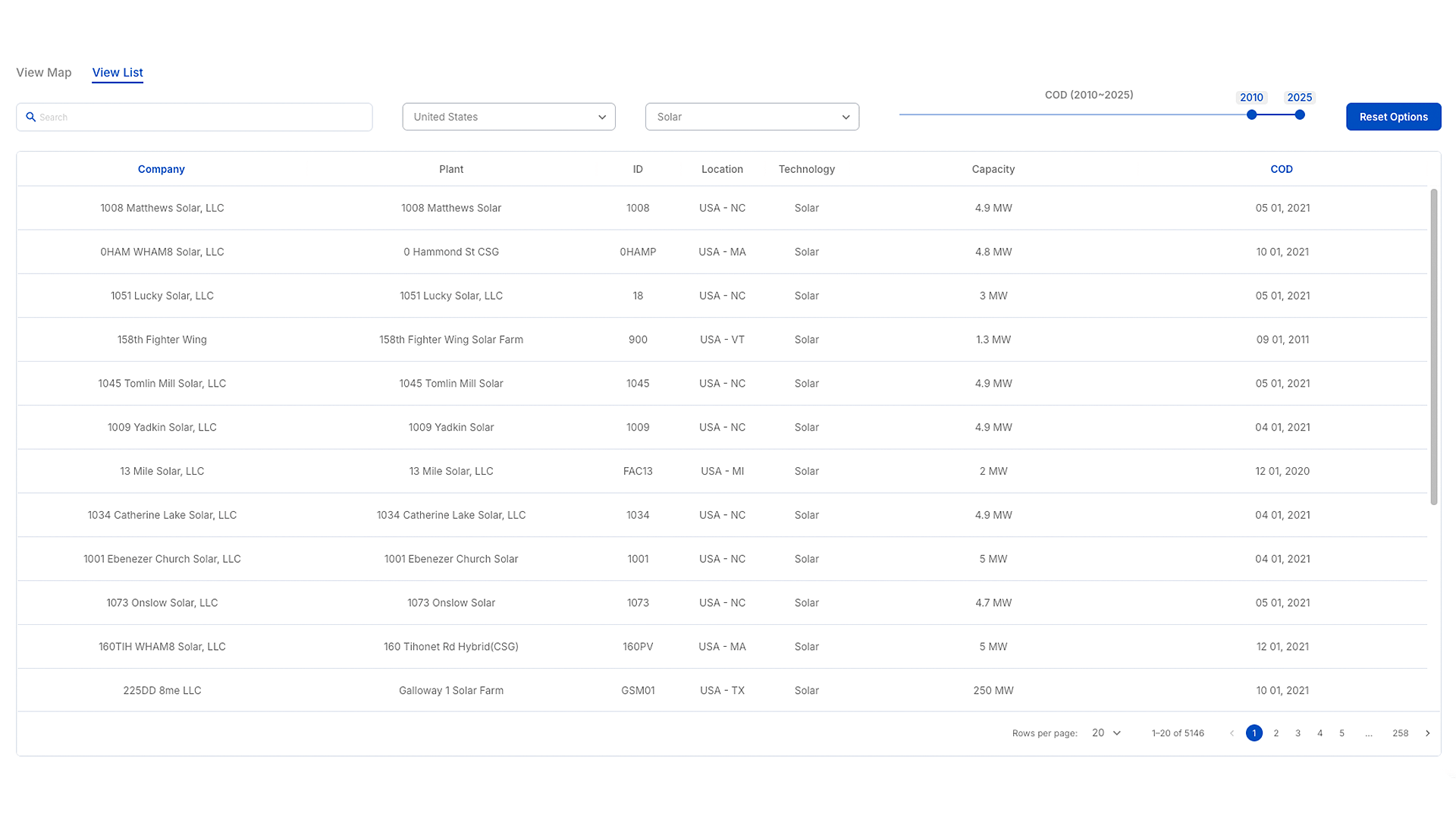 CnerG Generation Facilities List View displaying renewable energy plants with details on company, location, technology, capacity, and COD.