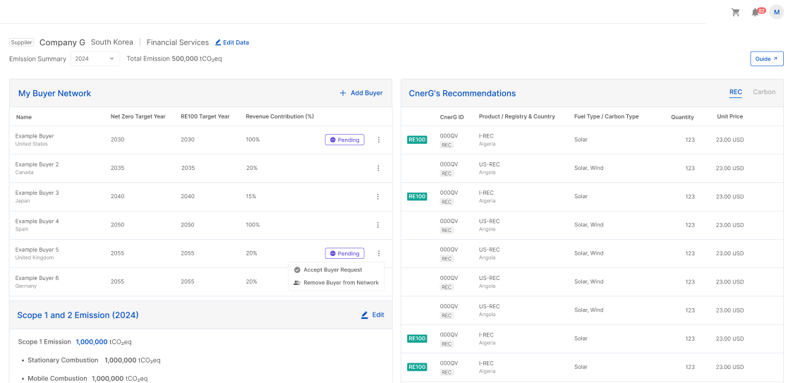 CnerG Supply Chain Management dashboard displaying supplier emissions data, buyer network details, and recommended RECs for procurement.